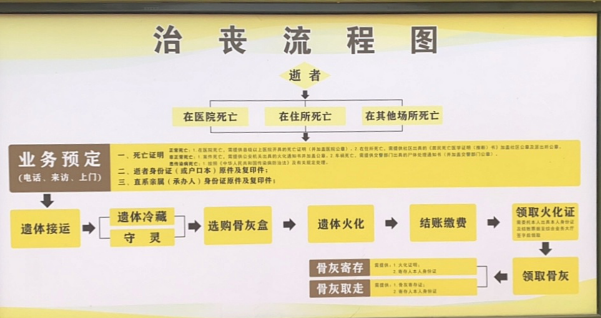 六盘水市水城区殡仪馆园区图片