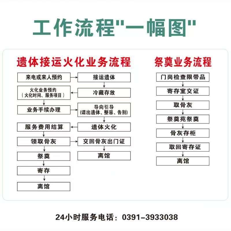 焦作市殡仪馆园区图片