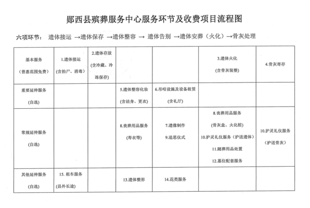郧西县殡葬服务中心园区图片