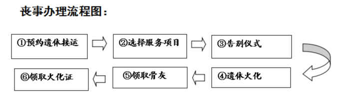 翁源县殡仪馆园区图片