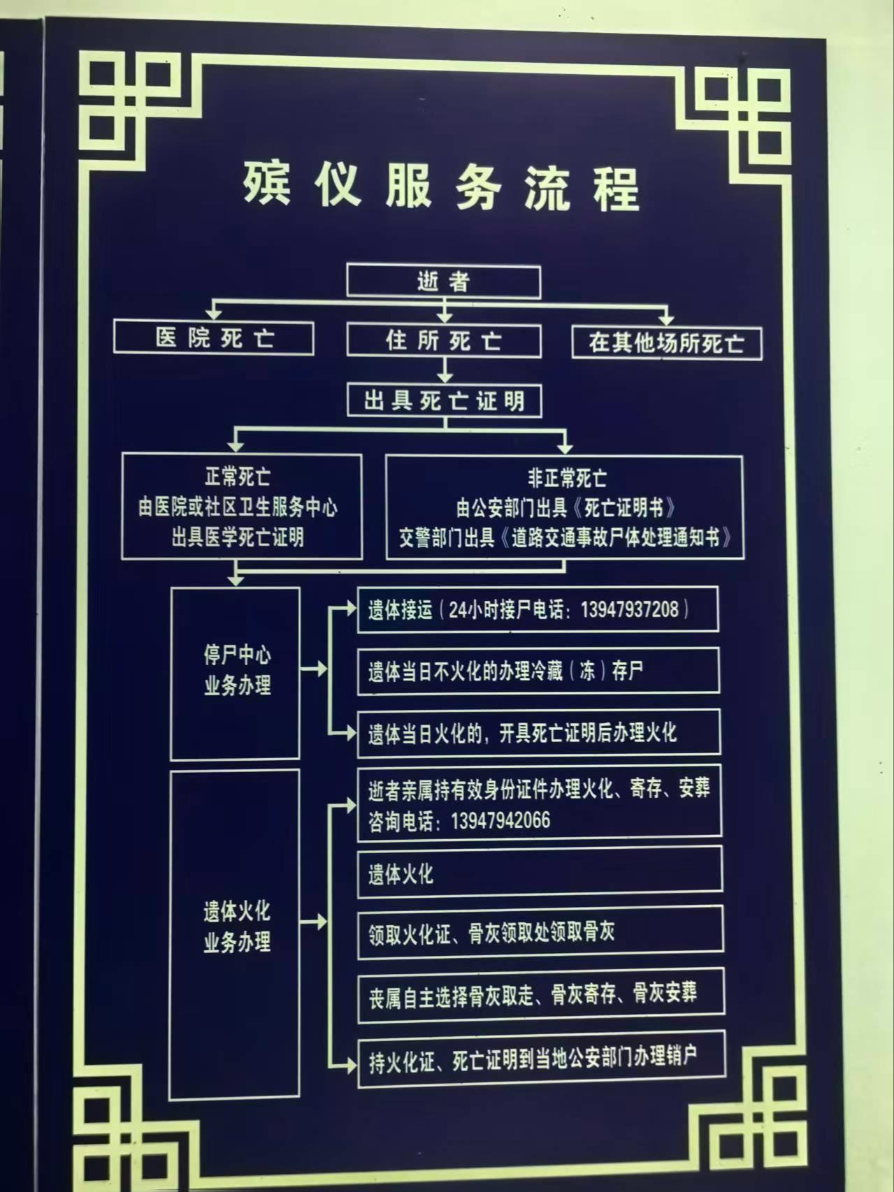 阿巴嘎旗殡葬服务中心园区图片