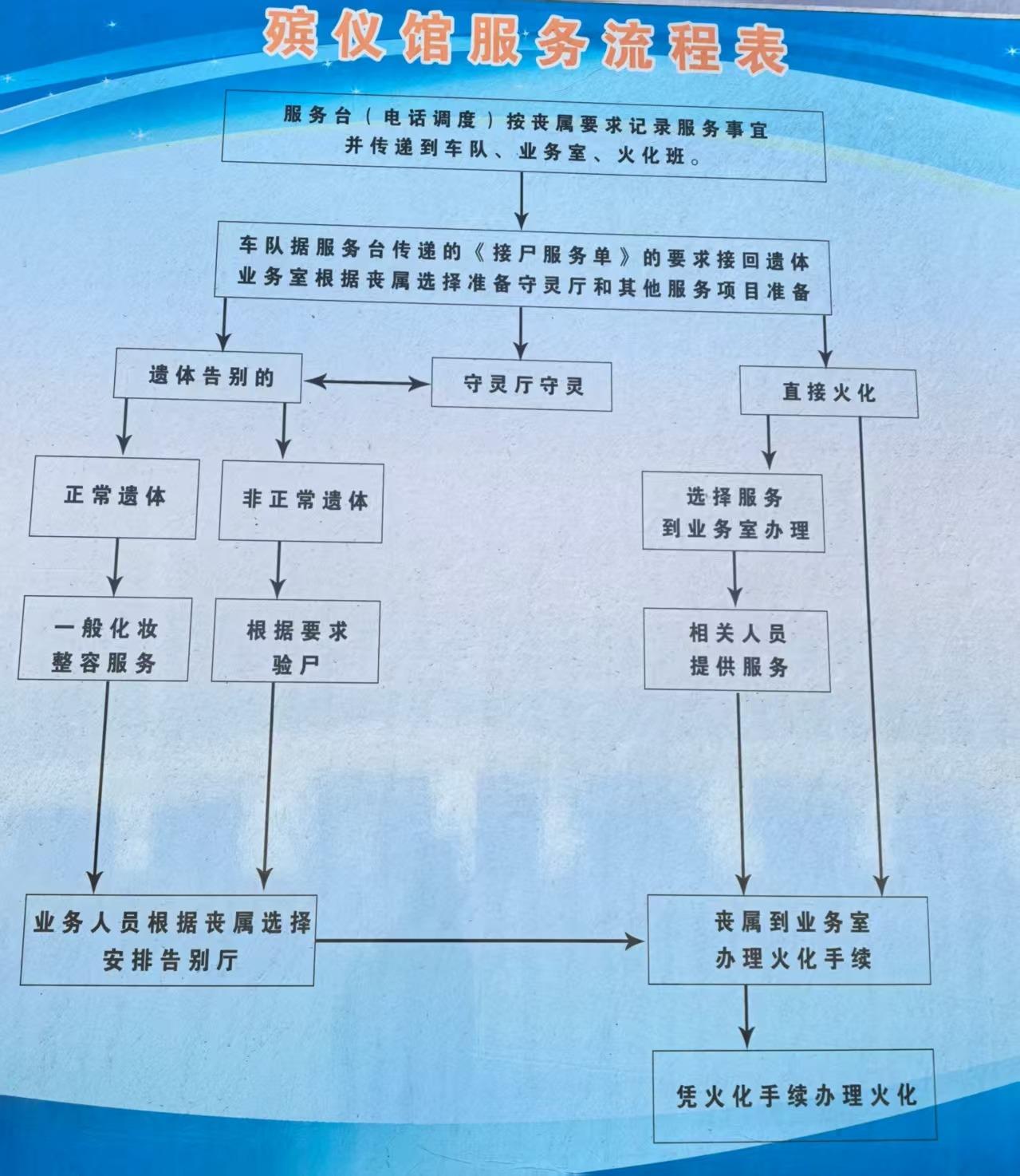 阿鲁科尔沁旗殡仪馆园区图片