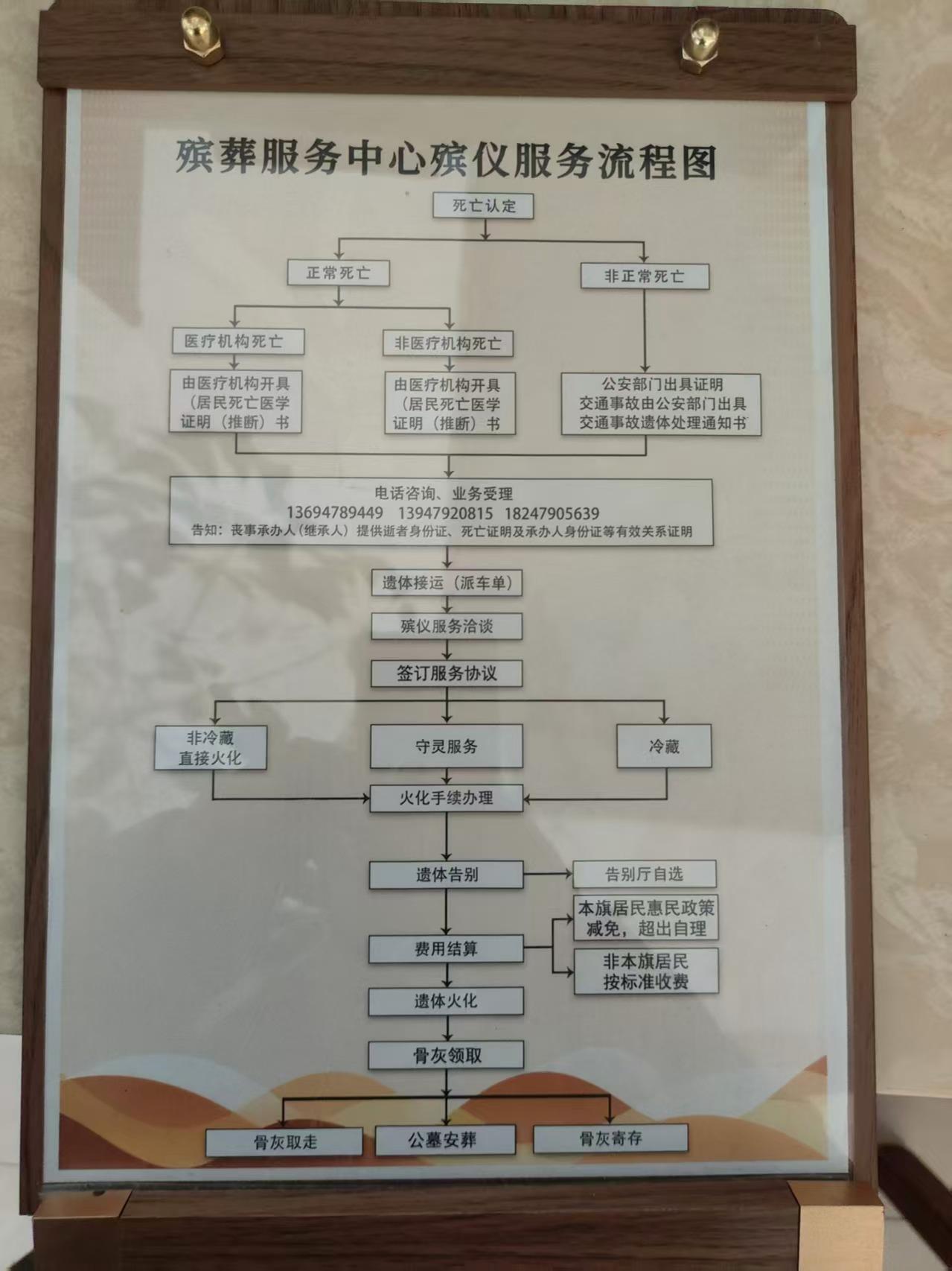西乌珠穆沁旗殡葬服务中心园区图片