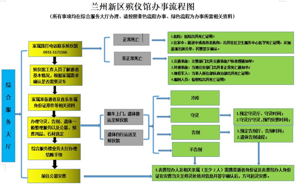 兰州新区殡葬服务有限公司园区图片