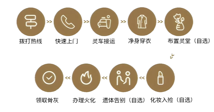 始兴县殡仪馆园区图片