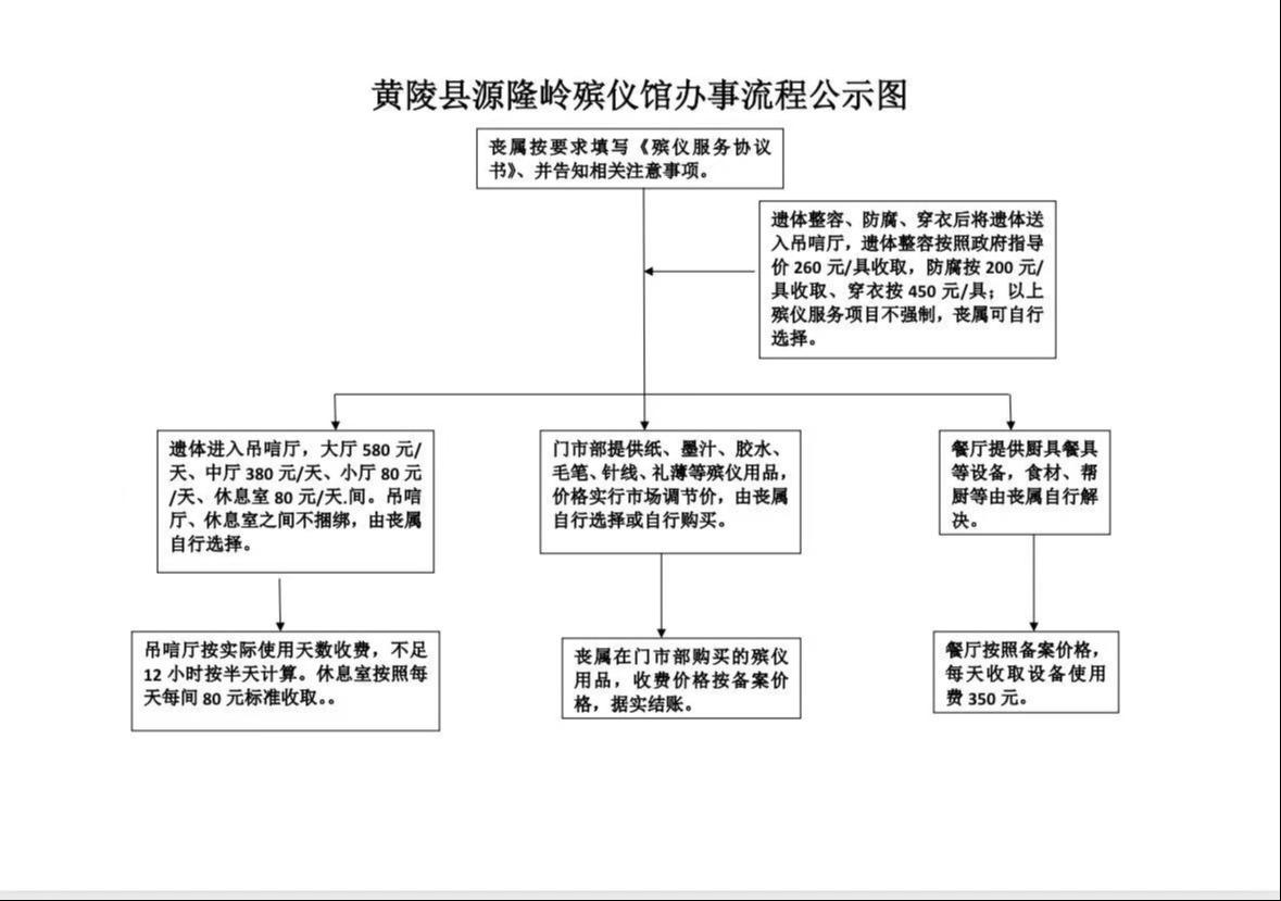 黄陵县殡葬服务中心园区图片