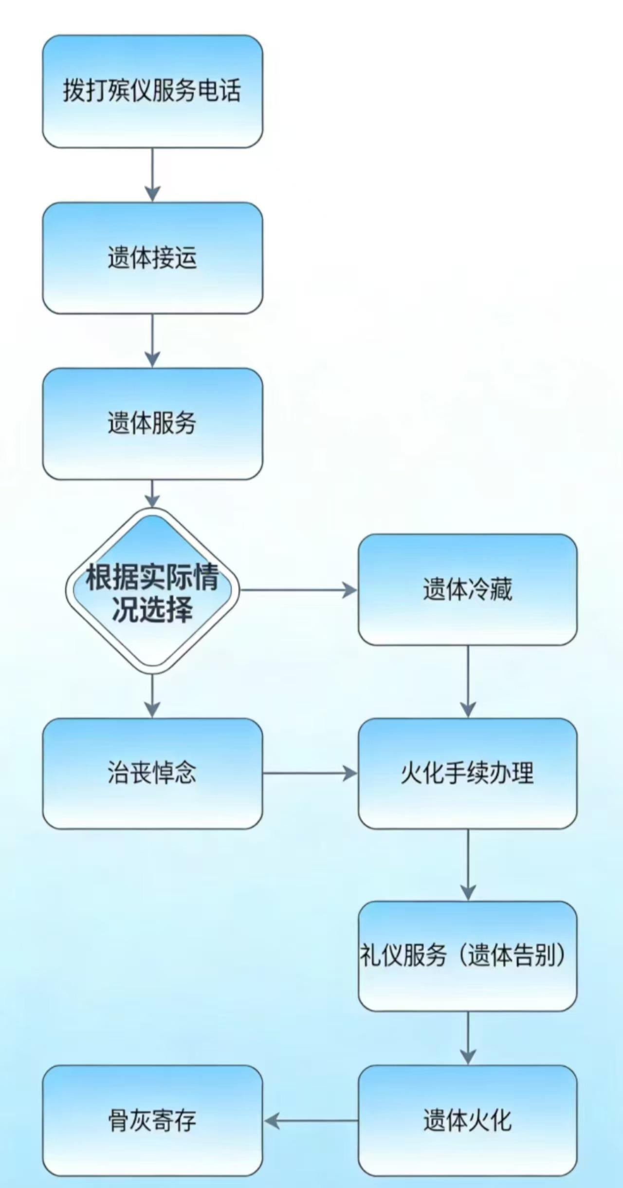 宜宾市殡仪馆园区图片