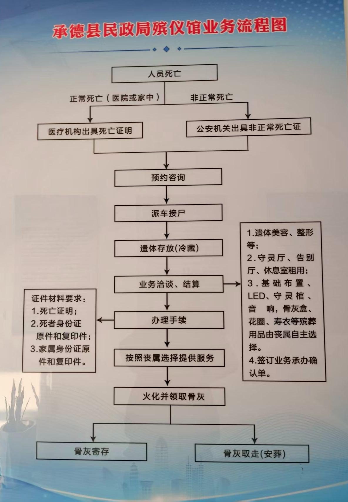 承德县殡仪馆园区图片