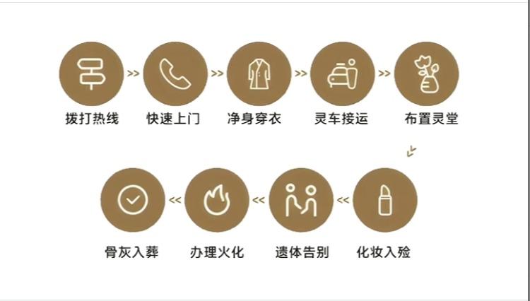 珙县殡仪馆（珙县殡葬服务中心）园区图片