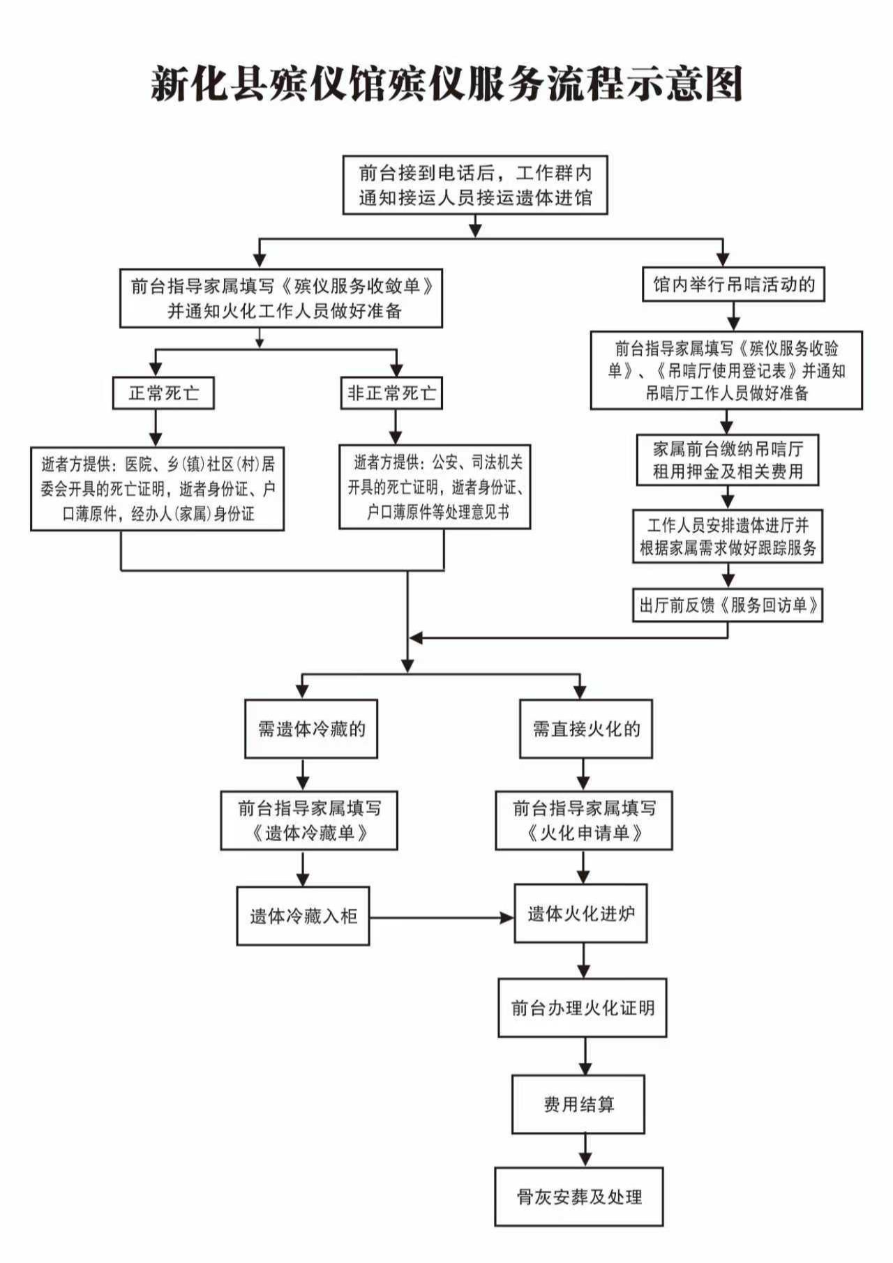 新化县殡仪馆园区图片