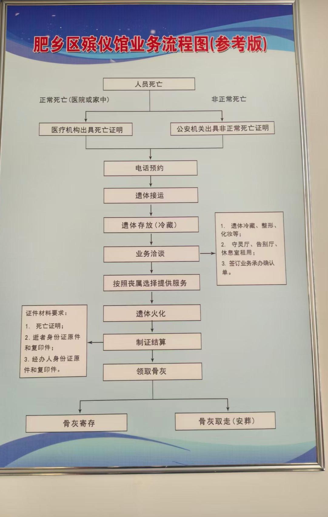 邯郸市肥乡区殡仪馆园区图片