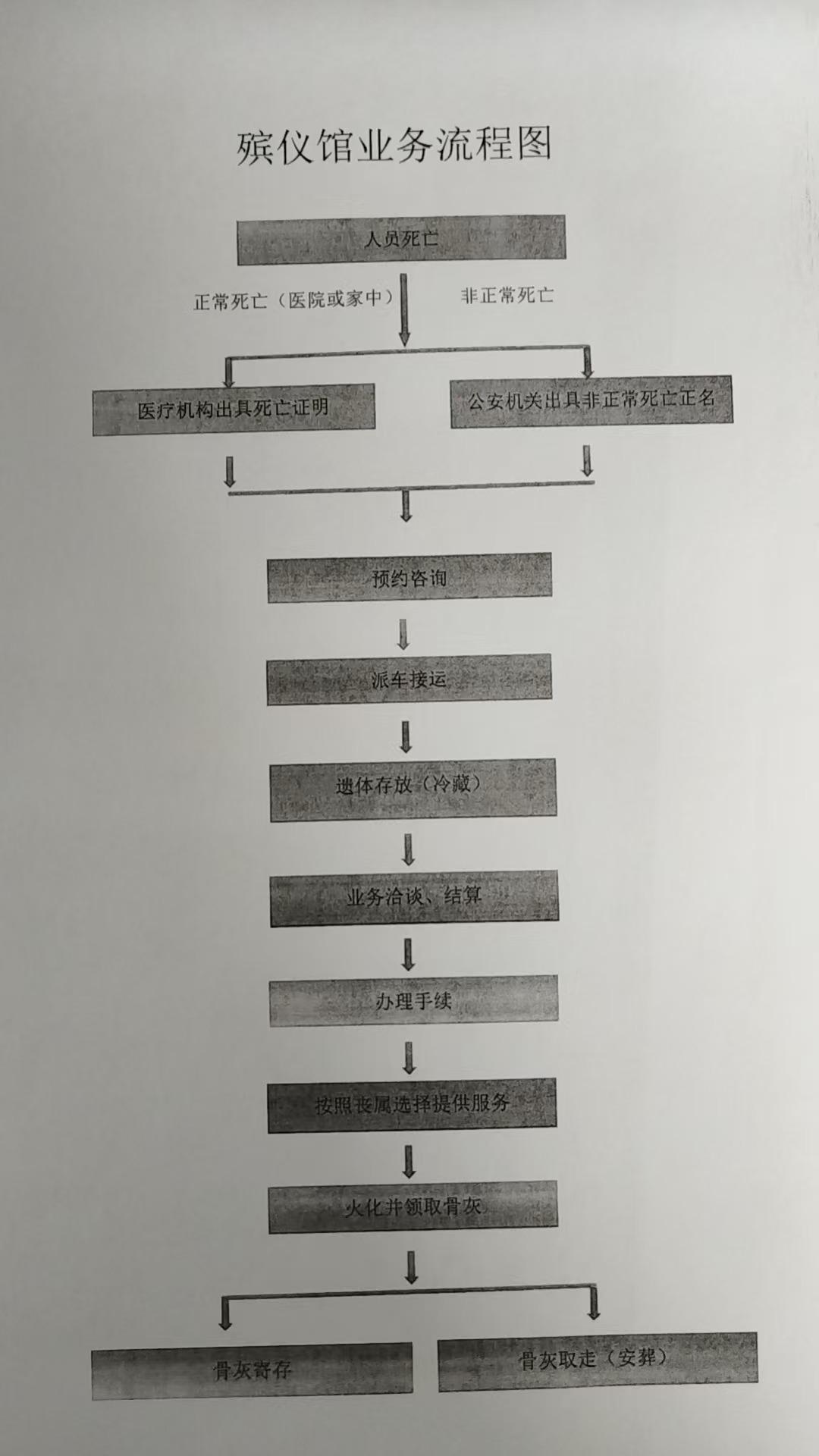 滦平县殡葬服务中心园区图片