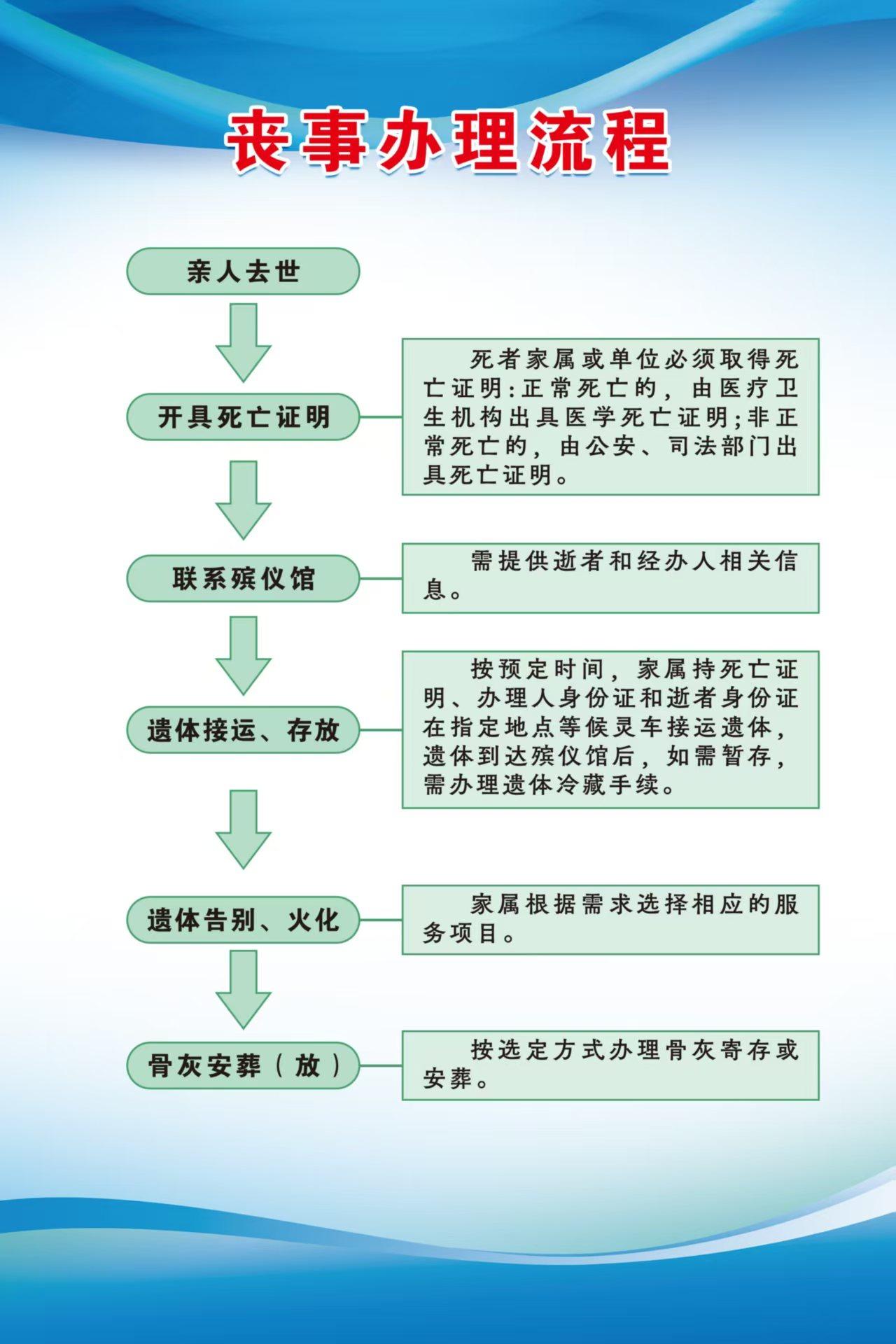 北京市通州区殡仪馆园区图片