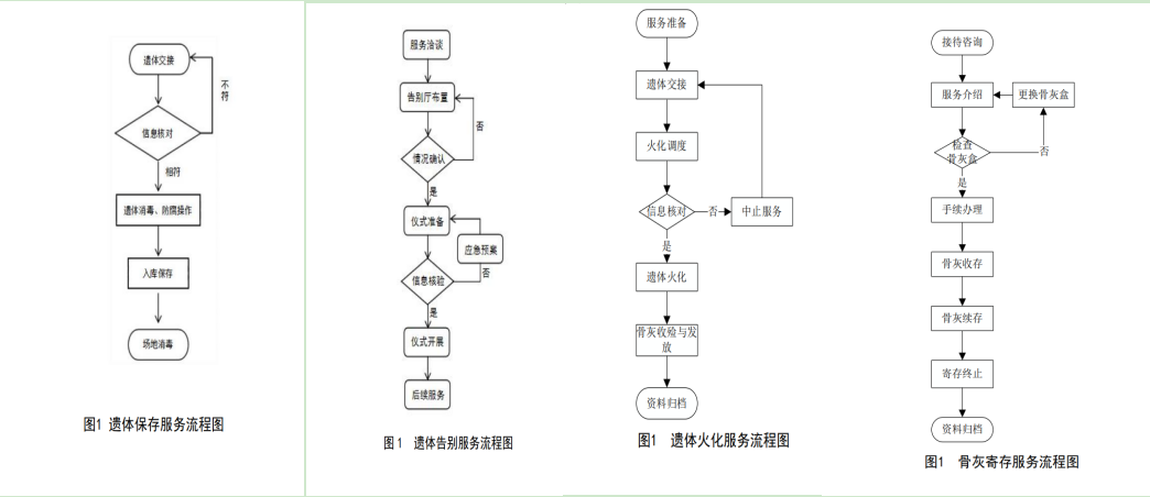 滨州市沾化区殡仪馆园区图片