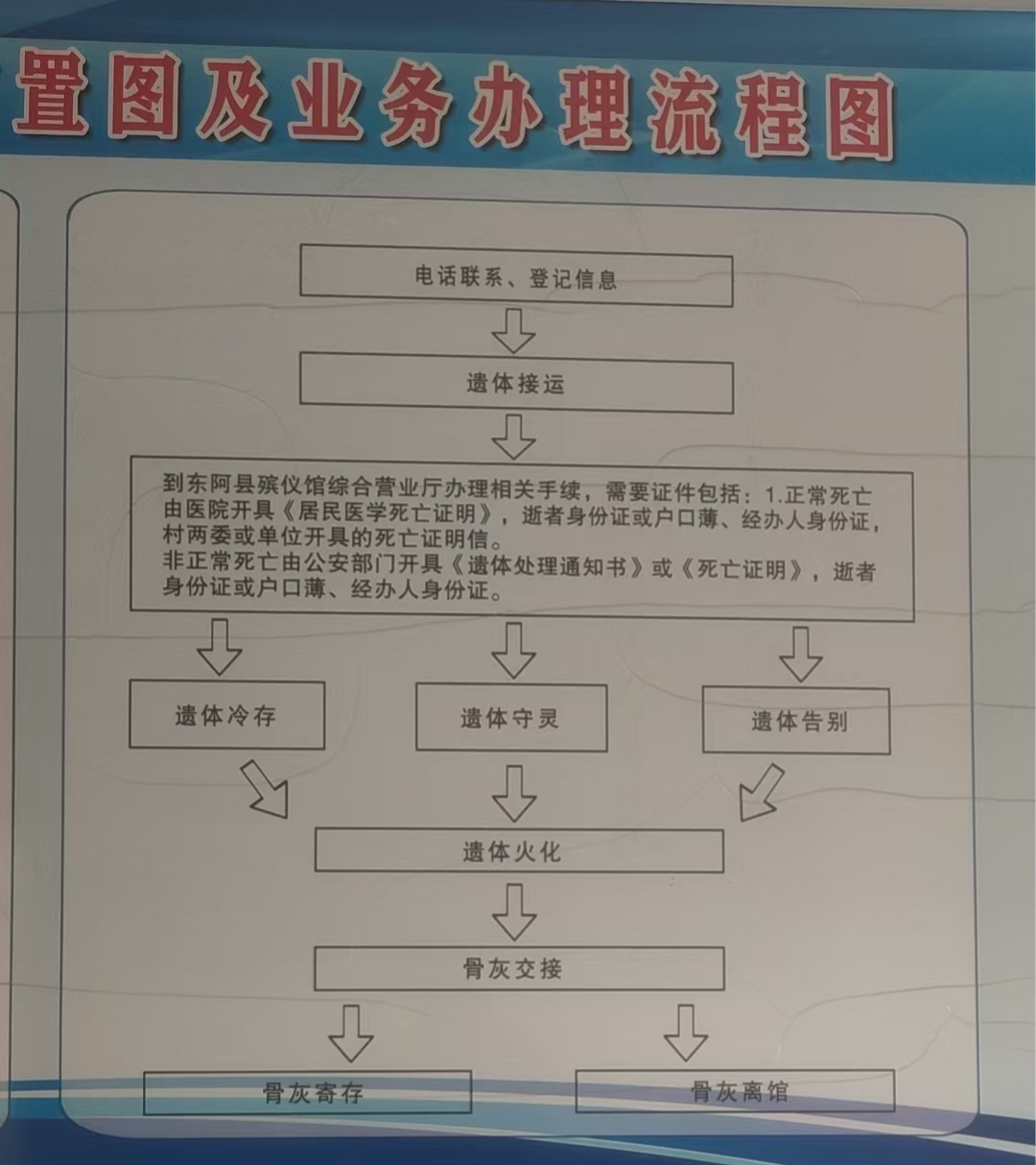 东阿县殡仪馆园区图片