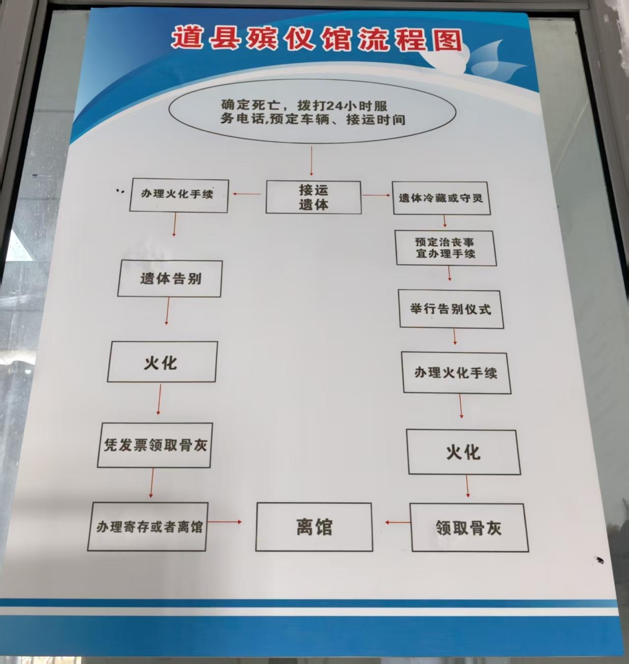 道县殡葬管理所园区图片