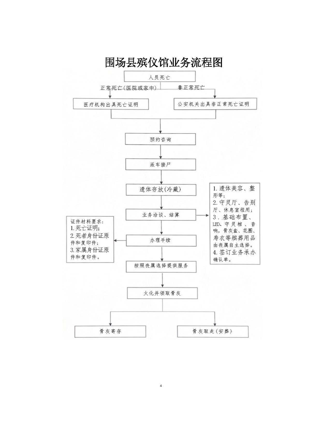围场满族蒙古族自治县殡葬服务中心园区图片