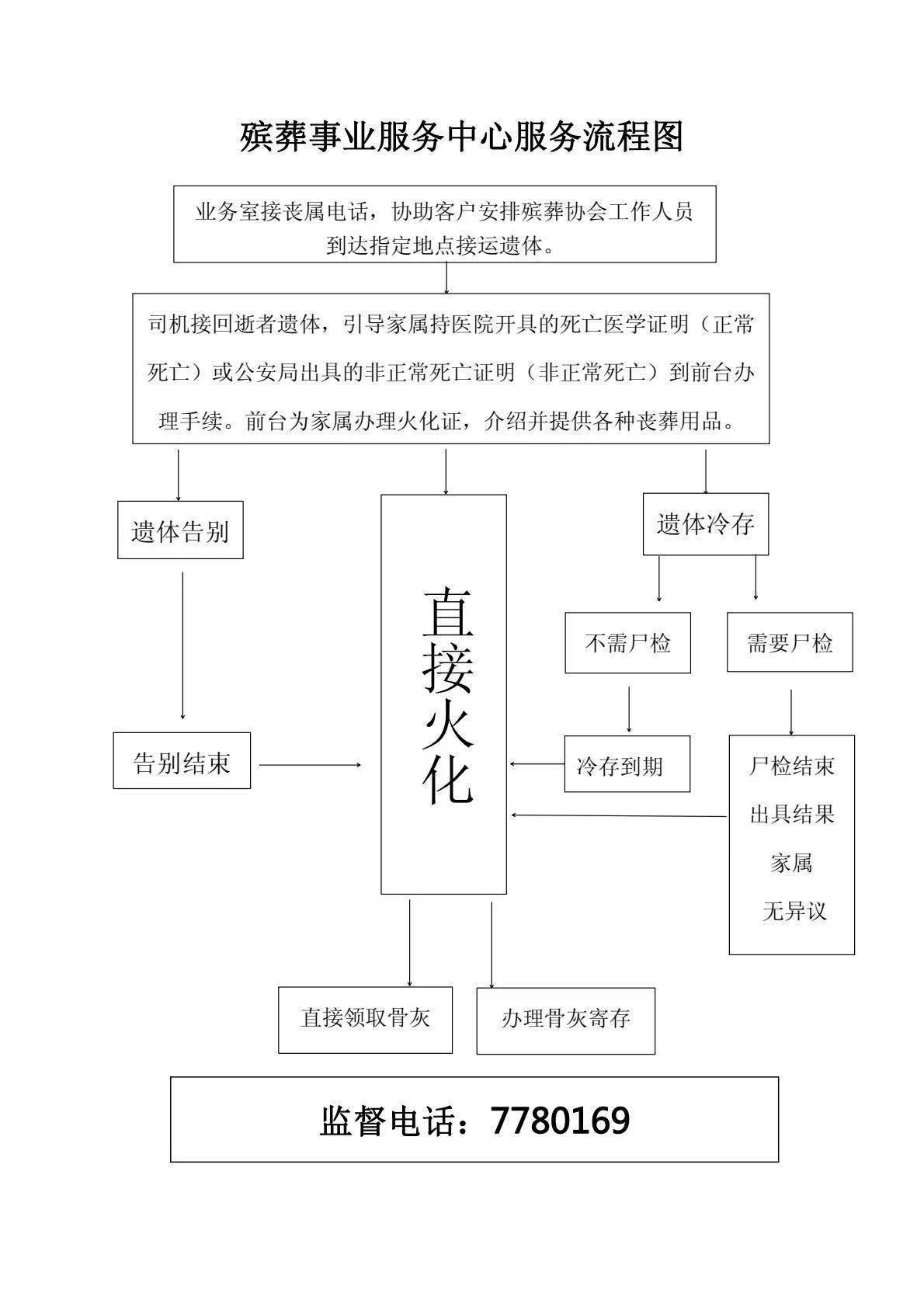 昌邑市殡葬事业服务中心(昌邑市百家埠公墓服务所)园区图片