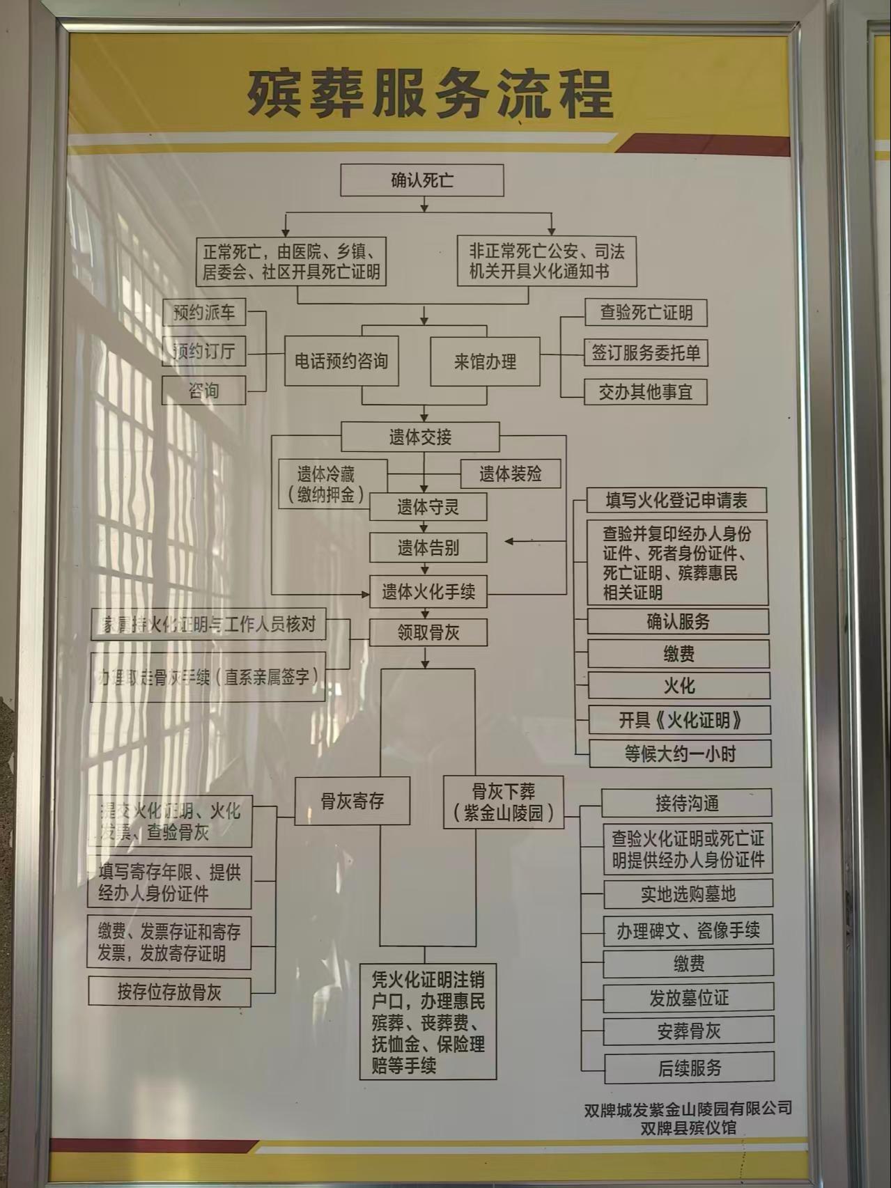 双牌县殡仪馆园区图片