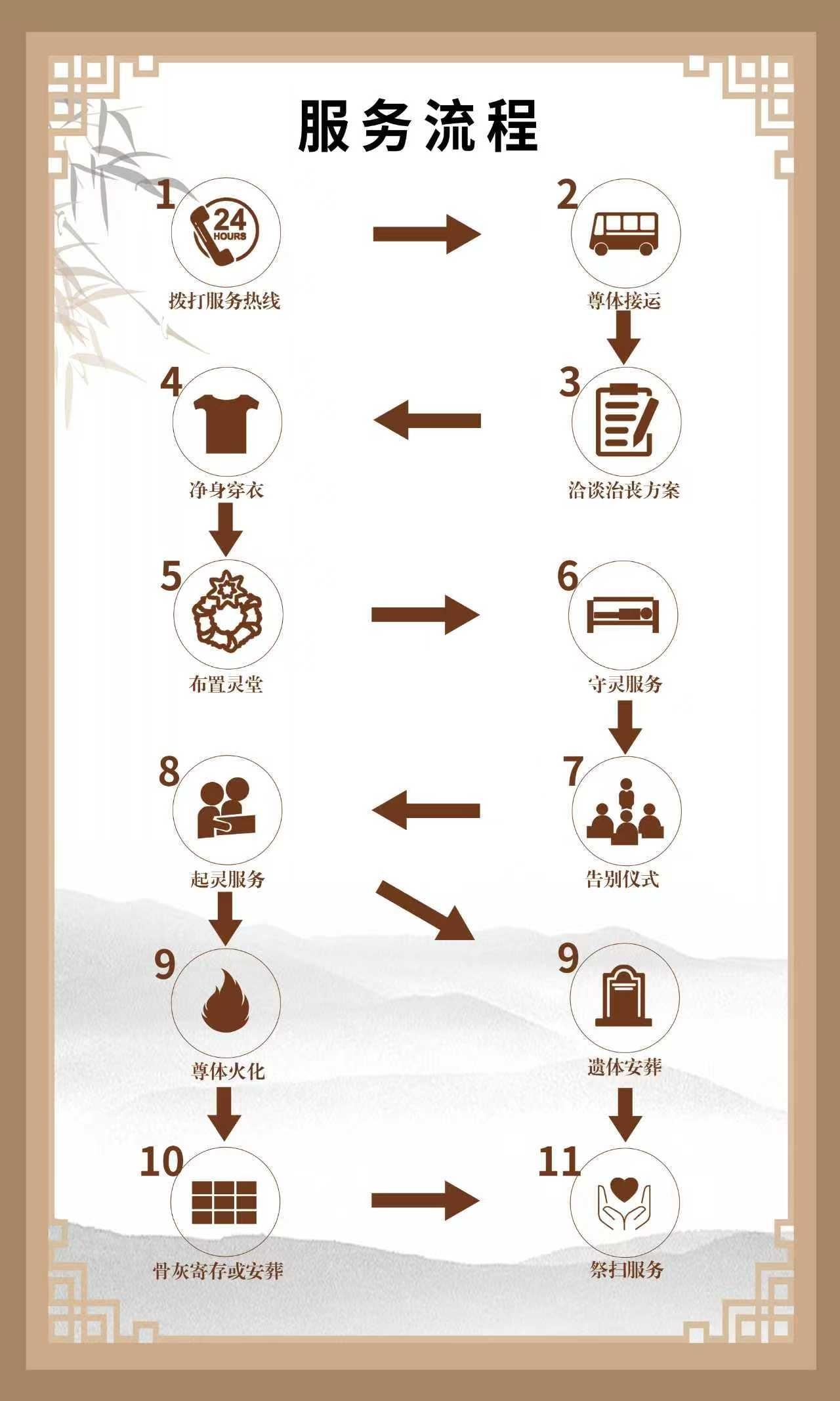 玉门市殡仪馆园区图片
