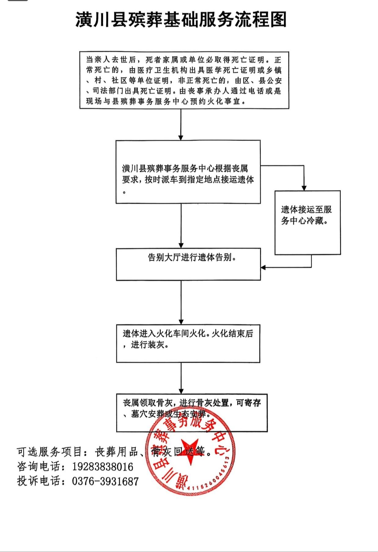 潢川县殡葬事务服务中心园区图片