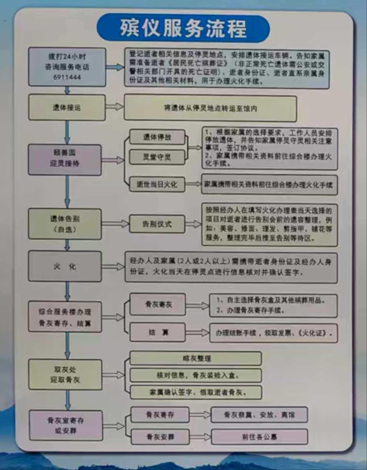 金昌市殡仪馆园区图片