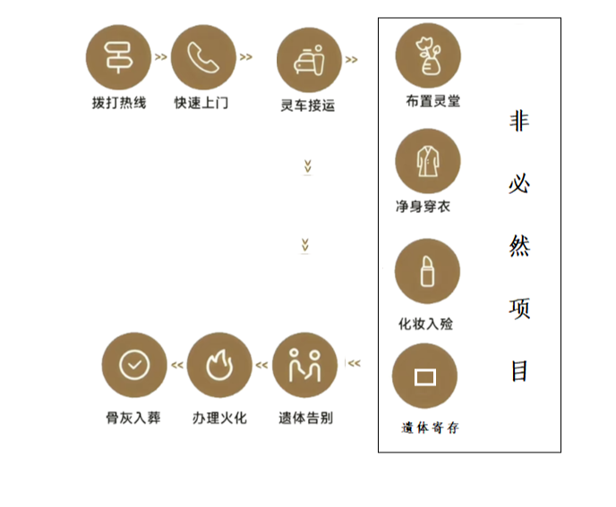 晋州市殡仪馆园区图片