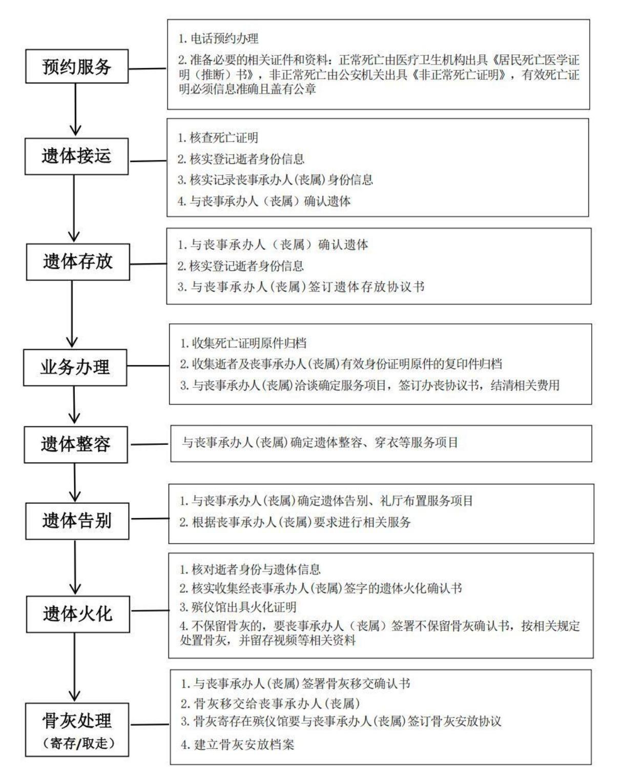 池州市殡仪馆园区图片
