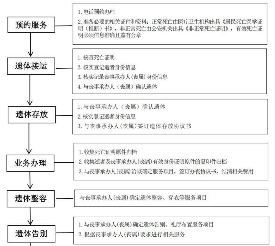 石台县殡葬管理所园区图片
