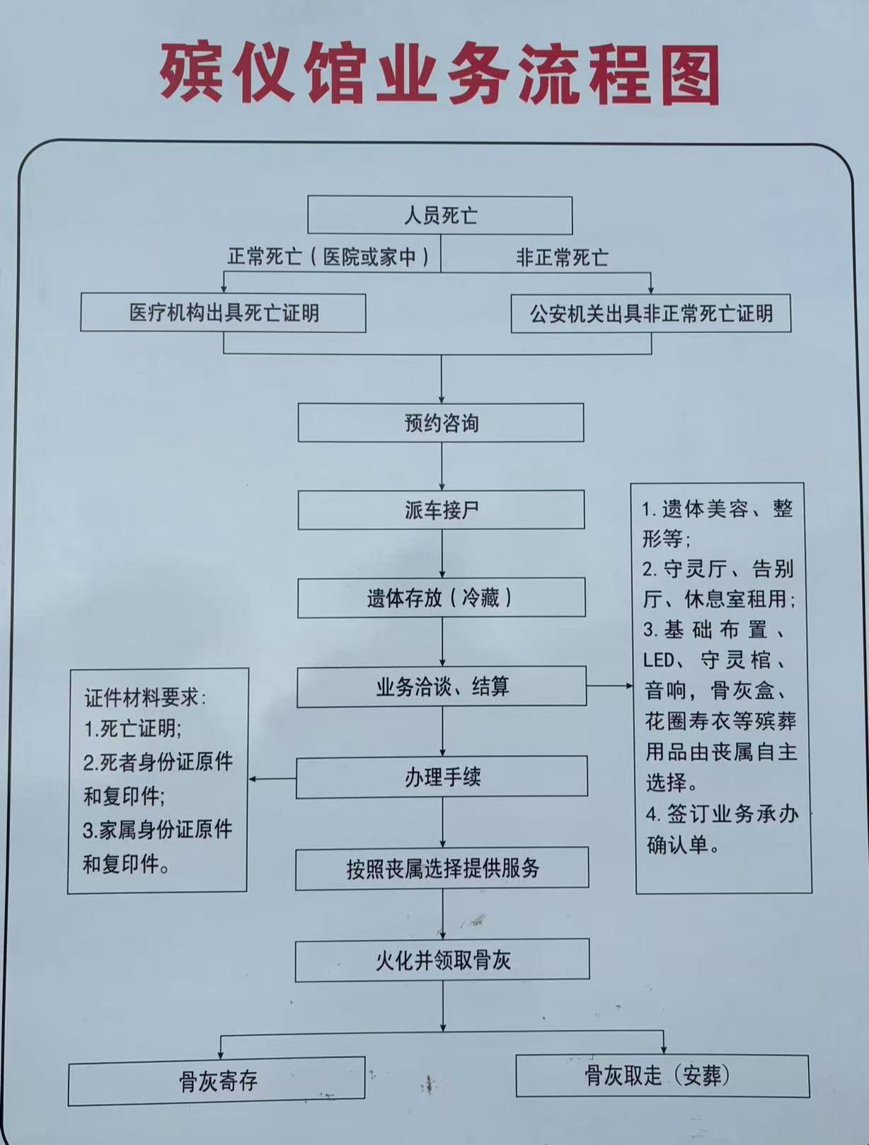 隆化县殡仪馆园区图片