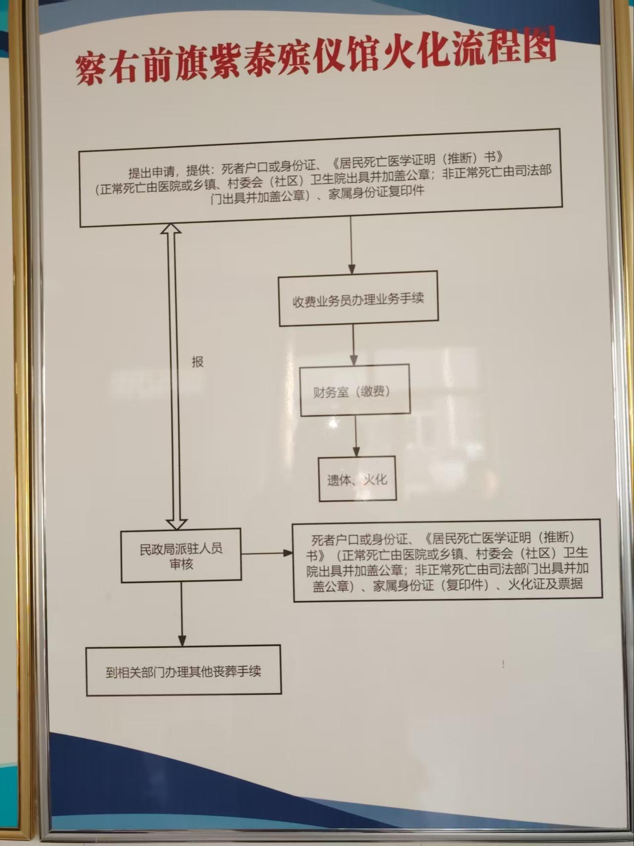察哈尔右翼前旗殡葬服务中心园区图片
