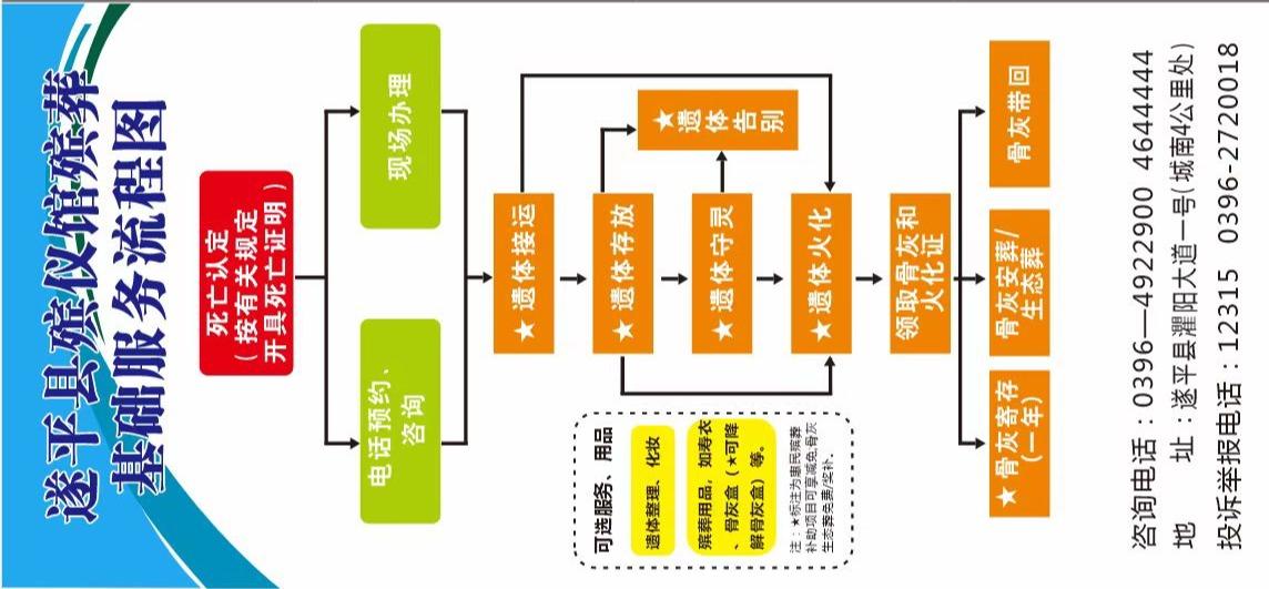 遂平县殡仪馆园区图片