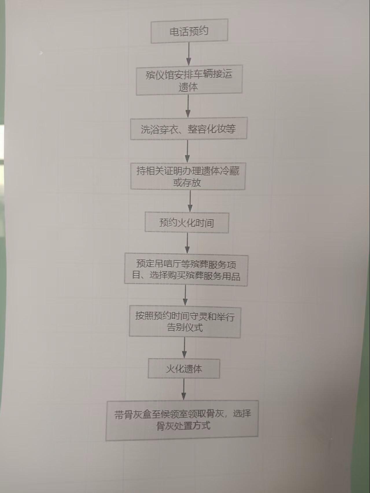 卓资县大西梁殡葬服务有限公司园区图片