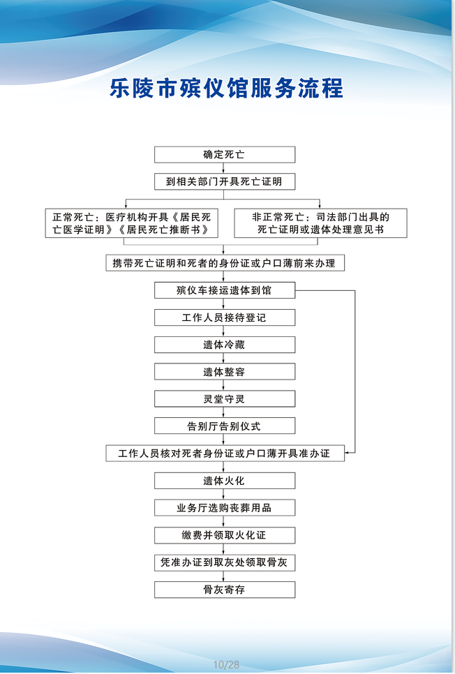 乐陵市殡仪馆园区图片