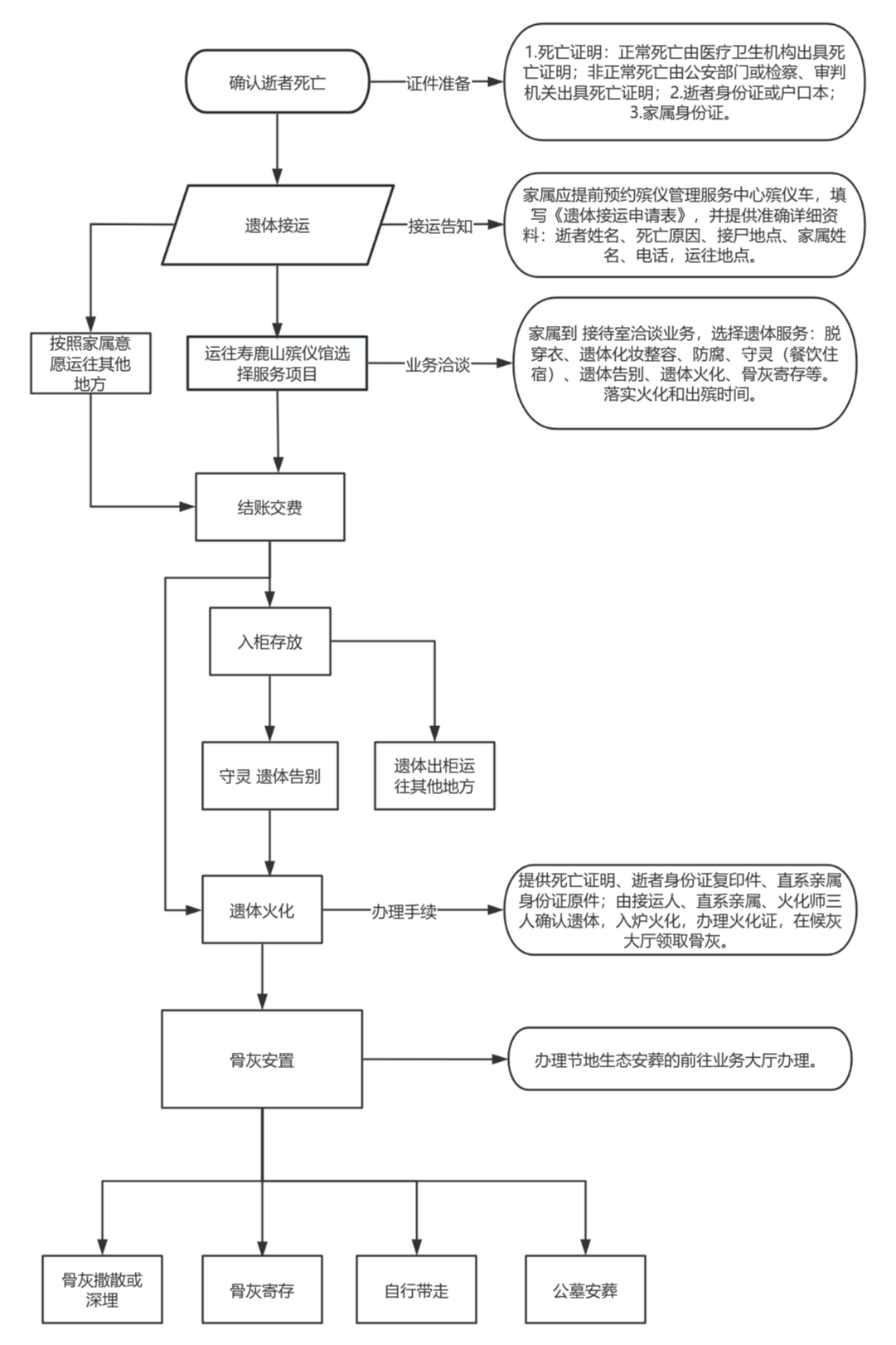 景泰县殡仪管理服务中心园区图片