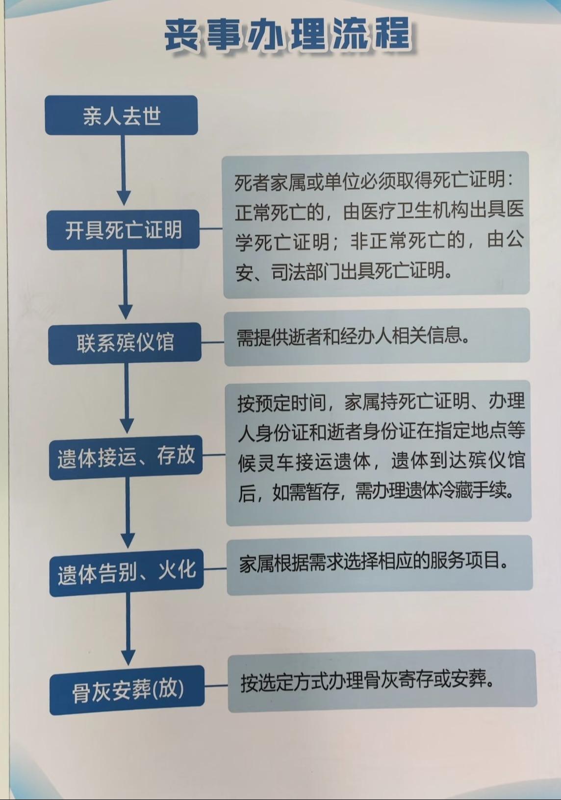 永福县殡仪馆园区图片