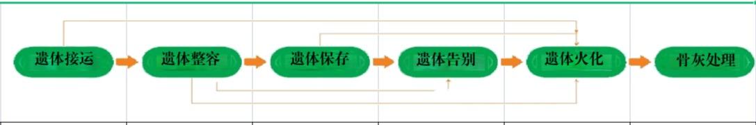 团风县殡葬服务中心（县殡仪馆）园区图片