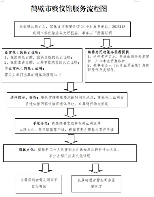 鹤壁市殡葬服务中心园区图片