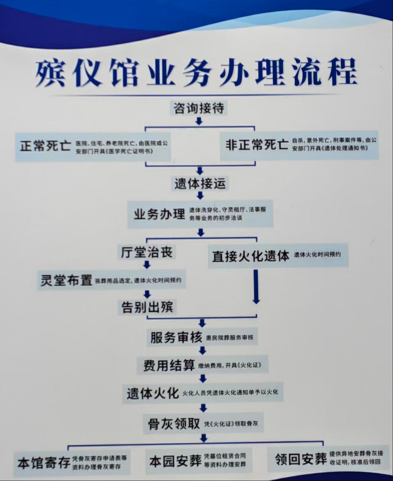 铜仁市万山区殡葬服务中心园区图片
