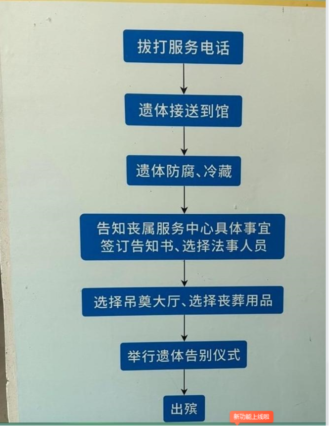 民乐县殡仪服务中心园区图片