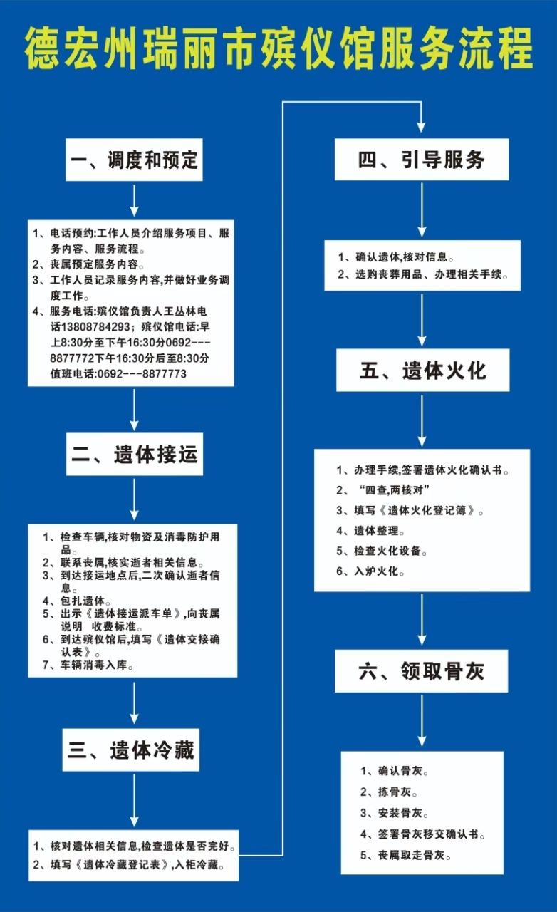 瑞丽市殡仪馆园区图片