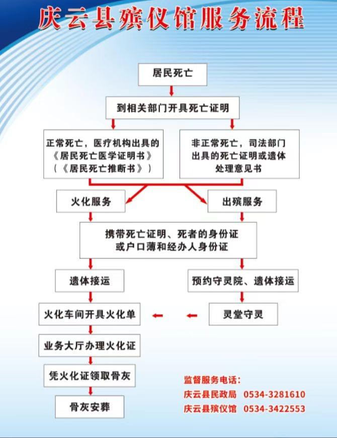 庆云县殡仪馆园区图片