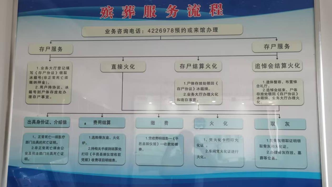 平邑县殡葬事务服务中心园区图片