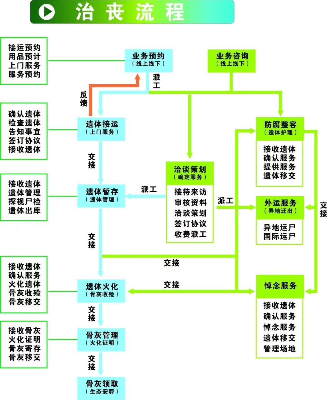 恭城瑶族自治县殡仪馆（恭城瑶族自治县殡葬管理所）园区图片