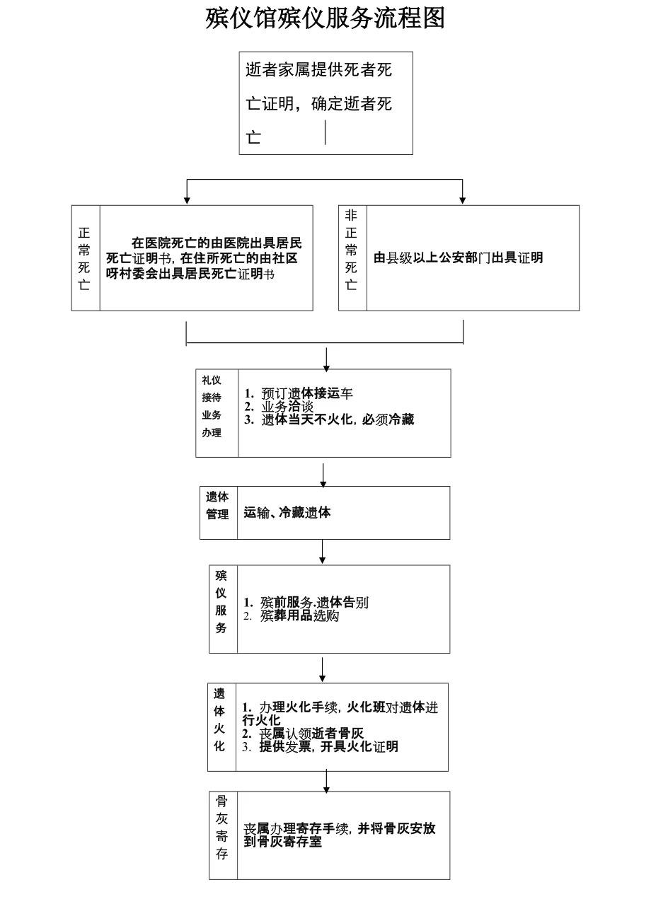 夏津县殡仪馆园区图片