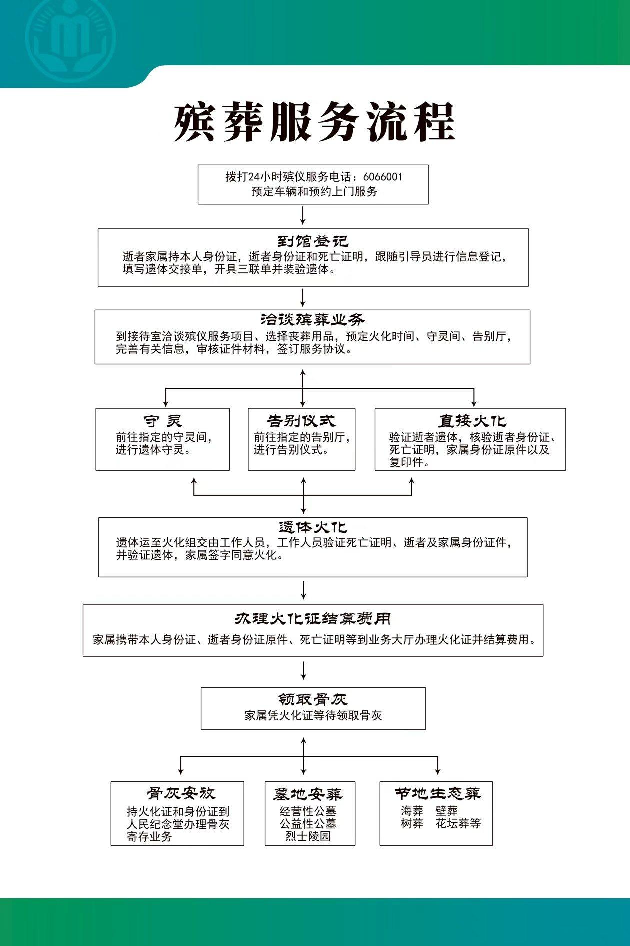 邯郸市殡葬服务管理中心园区图片