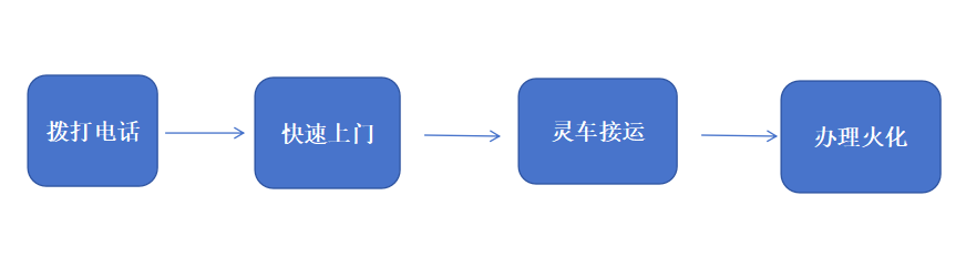 曲周县殡仪馆园区图片