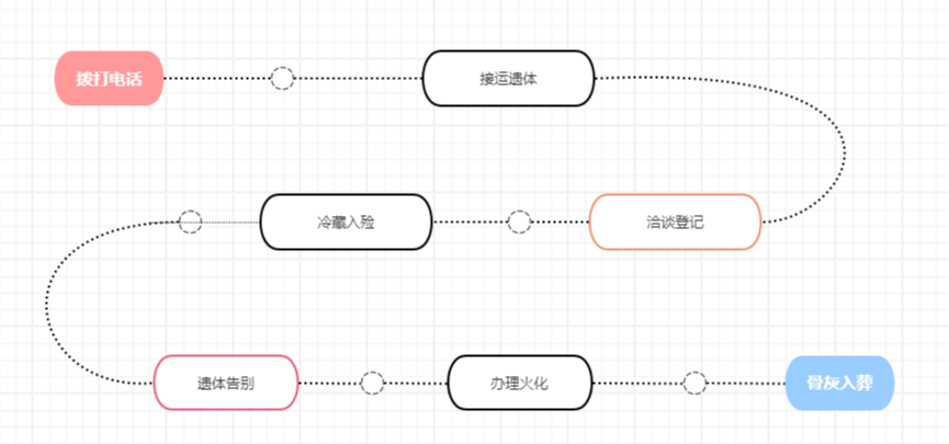 济南市殡仪馆园区图片