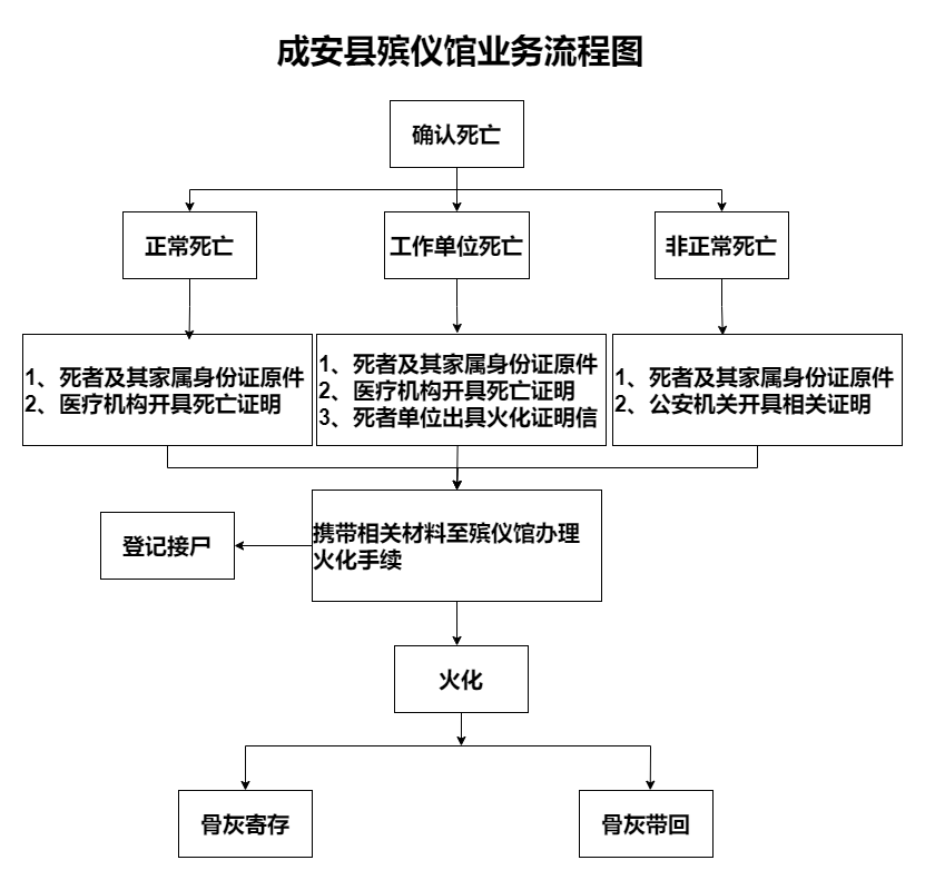 成安县殡仪馆园区图片