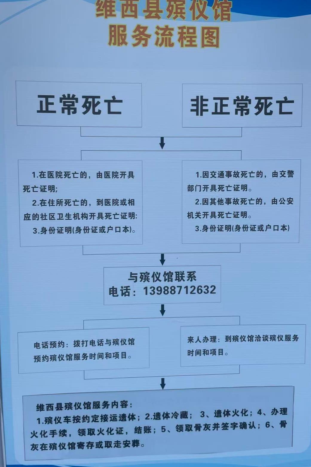 维西傈僳族自治县殡仪馆园区图片